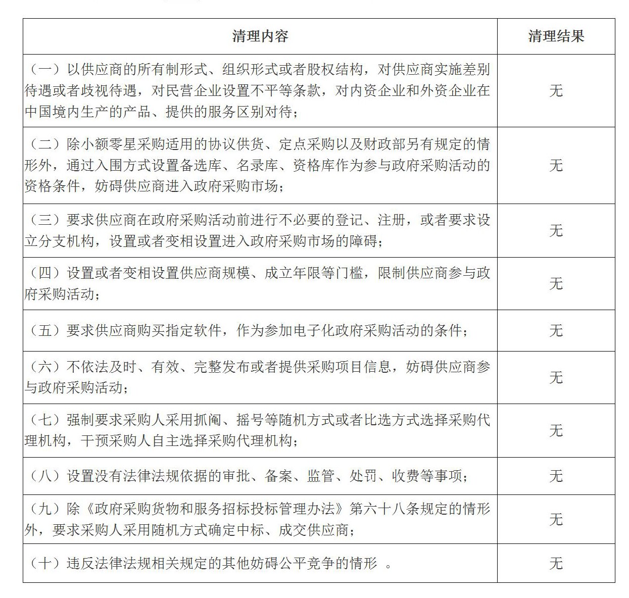 安徽省社会主义学院政府采购领域妨碍_01.jpg