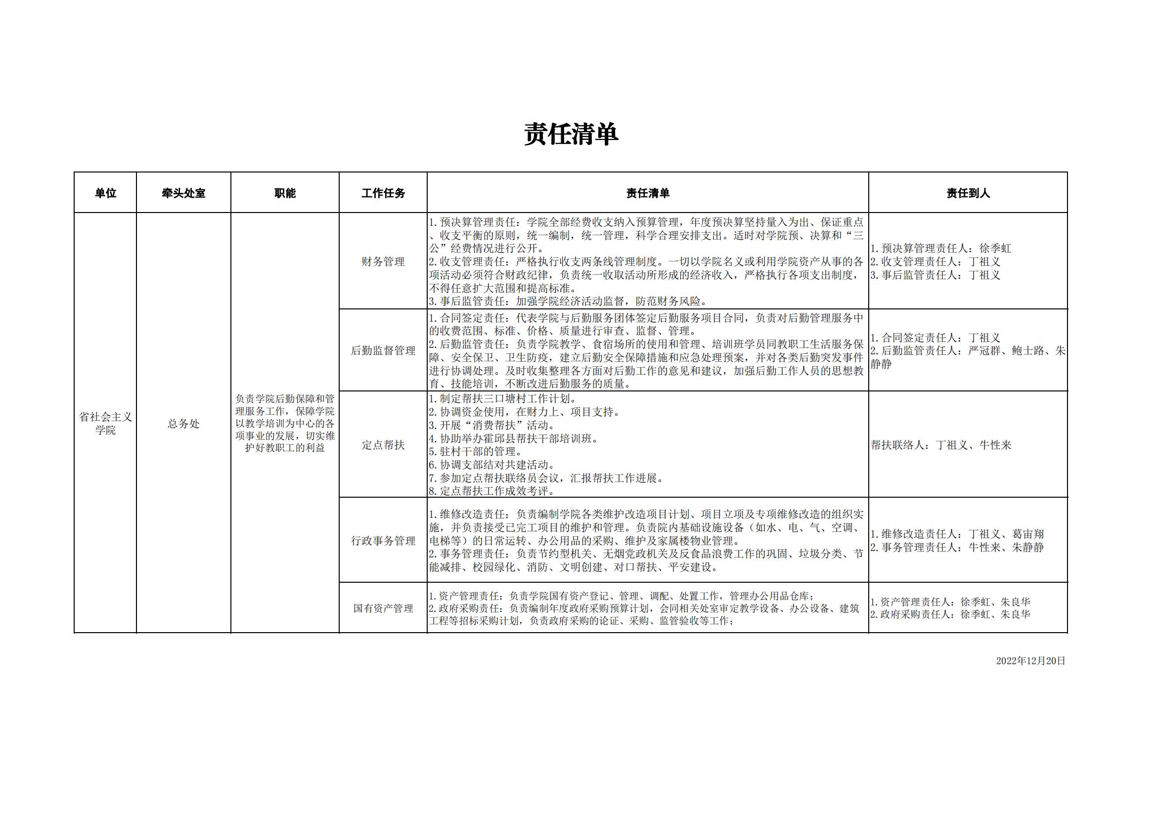 省社会主义学院总务处内部权责事项(1)_00.jpg